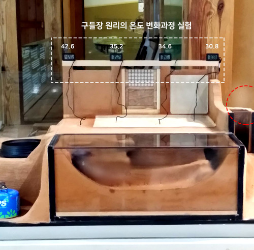한국의 구들장 모형 -실험 전시 모형
